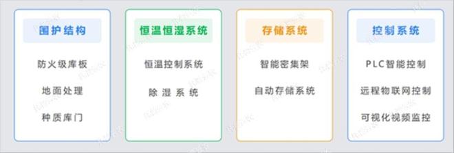 托普云农打造智能种质资源库系统为种业振兴插上科技翅膀