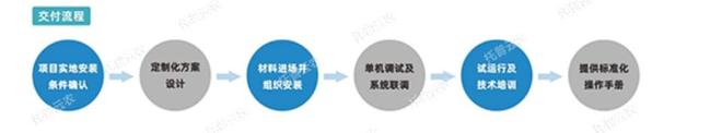 托普云农打造智能种质资源库系统为种业振兴插上科技翅膀(图7)