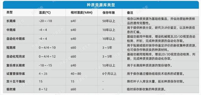 托普云农打造智能种质资源库系统为种业振兴插上科技翅膀(图6)