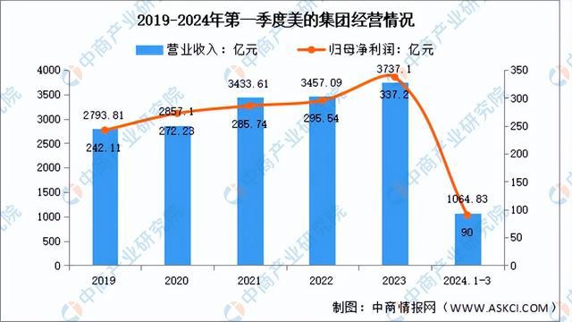 2024年中国智能家居行业市场前景预测研究报告（简版）(图13)