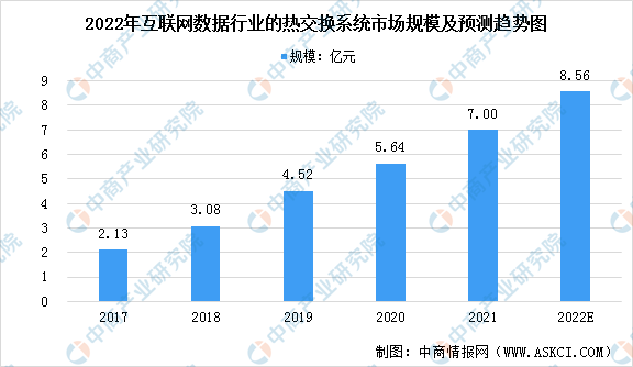 2022年中国热交换系统市场现状预测分析（图）(图3)