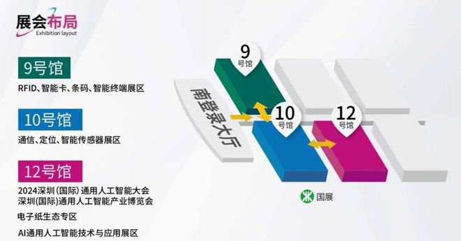 2024年IOTE深圳物联网展全面启动！期待现场与您交流！(图4)