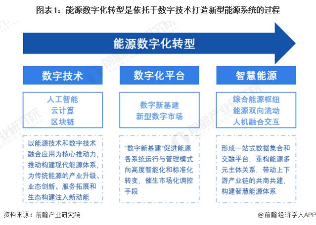 2024年中国智慧能源管理系统(SEMS)与能源数字化转型分析智慧管理系统是数字化的控制中枢【组图】