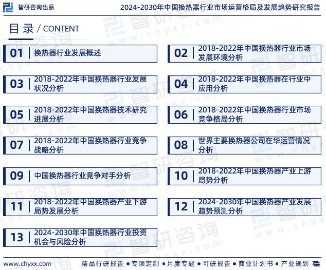 熊猫体育平台：智研咨询发布2024年中国换热器行业发展现状及前景趋势预测报告(图2)