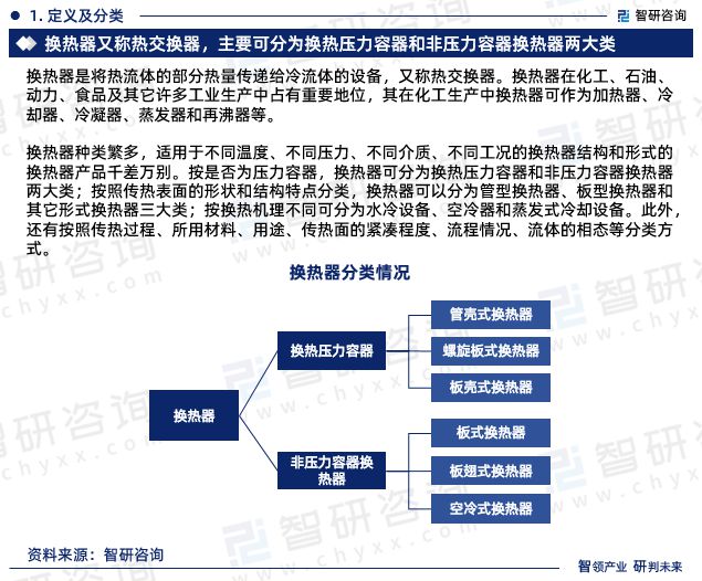 熊猫体育平台：智研咨询发布2024年中国换热器行业发展现状及前景趋势预测报告(图3)