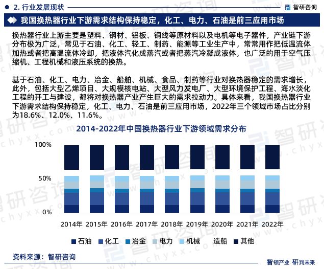熊猫体育平台：智研咨询发布2024年中国换热器行业发展现状及前景趋势预测报告(图4)