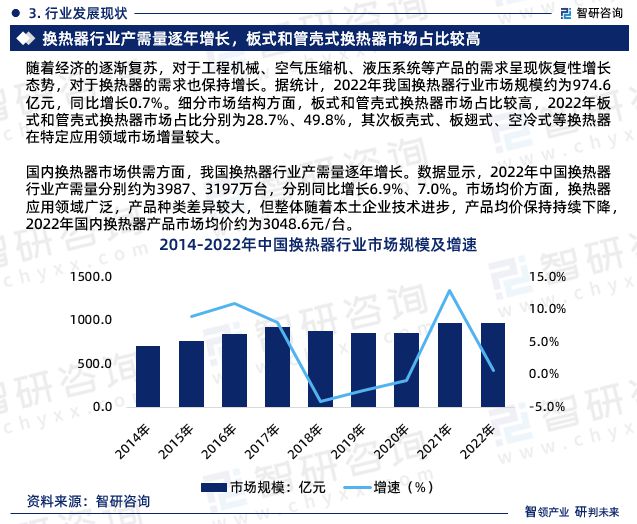 熊猫体育平台：智研咨询发布2024年中国换热器行业发展现状及前景趋势预测报告(图5)