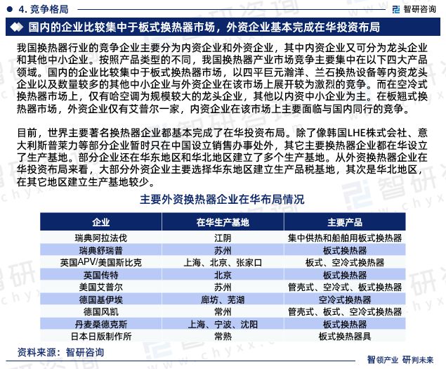 熊猫体育平台：智研咨询发布2024年中国换热器行业发展现状及前景趋势预测报告(图6)