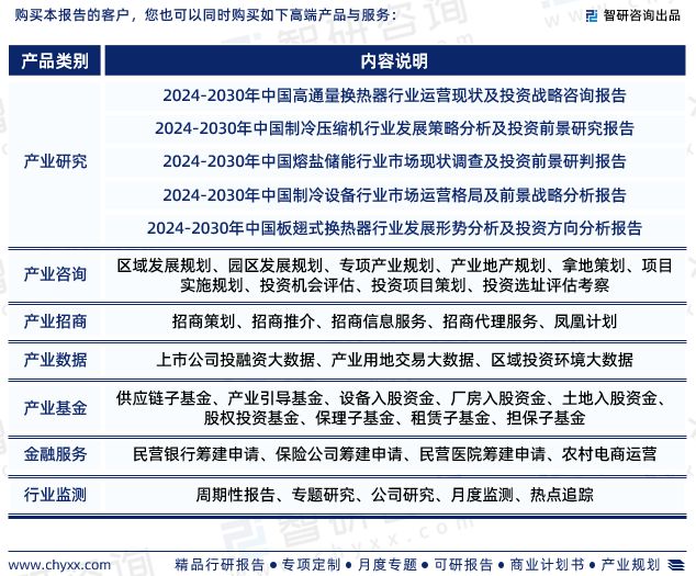 熊猫体育平台：智研咨询发布2024年中国换热器行业发展现状及前景趋势预测报告(图7)