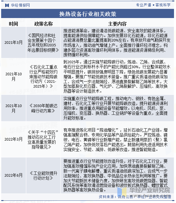 2024年中国换热设备行业发展现状及趋势分析行业向大型化、高效化、节能化方向发展「图」(图3)