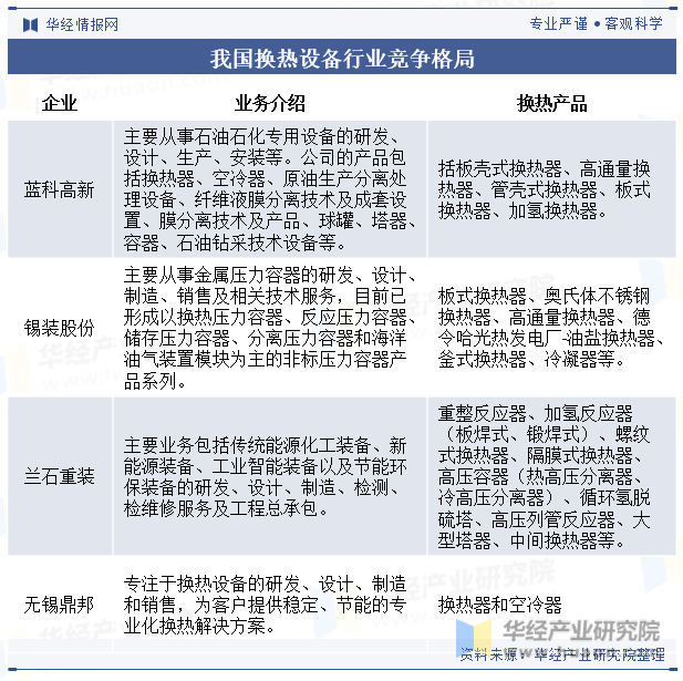 2024年中国换热设备行业发展现状及趋势分析行业向大型化、高效化、节能化方向发展「图」(图8)