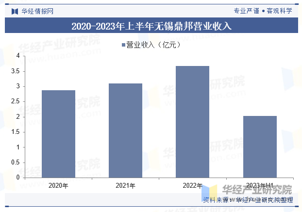 2024年中国换热设备行业发展现状及趋势分析行业向大型化、高效化、节能化方向发展「图」(图9)