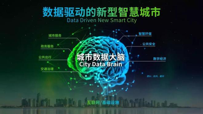 智慧城市建设中物联网卡让智慧城市更智能、更高效、更宜居(图2)