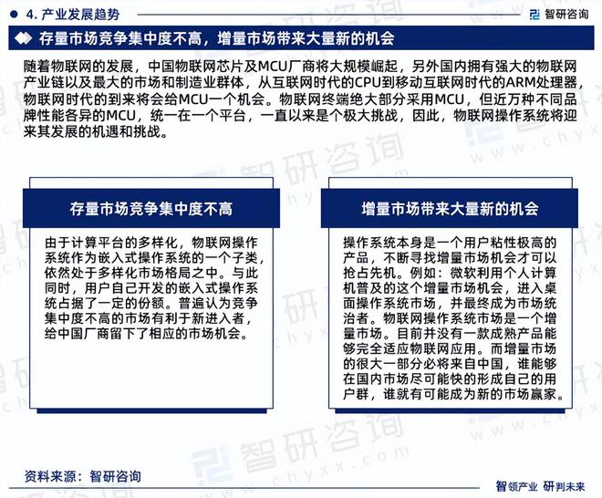 2024版中国物联网操作系统行业市场概况分析及投资前景分析报告(图6)