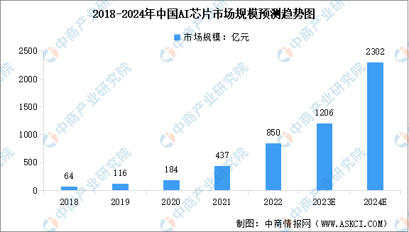 2024年中国物联网产业链图谱研究分析（附产业链全景图）