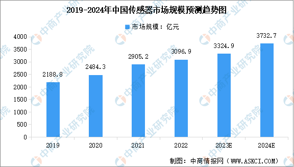 2024年中国物联网产业链图谱研究分析（附产业链全景图）(图2)