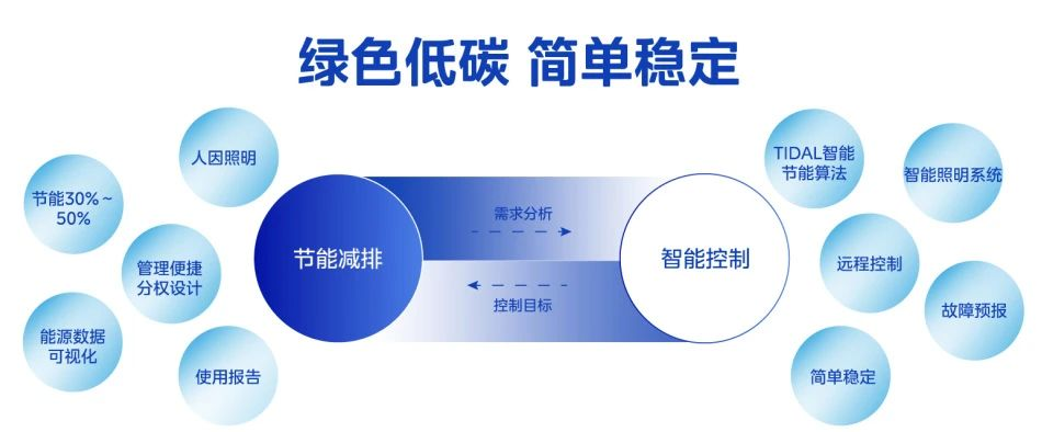 熊猫体育平台：美智光电荣获国际零碳节“2024杰出绿色创新奖”与“2024解决方案奖”彰显绿色创新实力(图7)