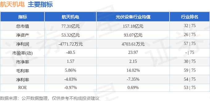 熊猫体育平台：航天机电（600151）8月16日主力资金净卖出213461万元(图3)