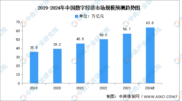 2024年中国交换机市场现状及发展前景预测分析（图）(图3)