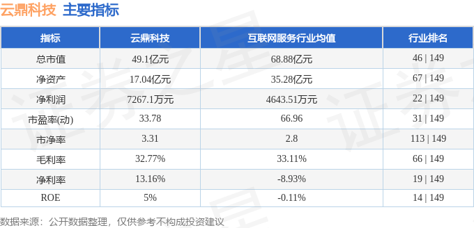 熊猫体育：股票行情快报：云鼎科技（000409）8月26日主力资金净卖出7659万元(图2)