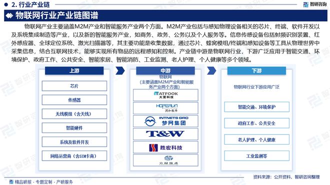 智研咨询《2024版中国物联网行业市场研究报告》重磅上线(图3)