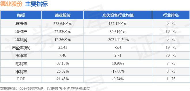 德业股份（605117）8月30日主力资金净卖出13632万元(图2)