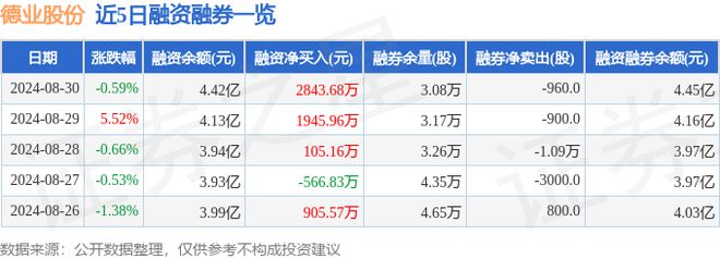 德业股份（605117）8月30日主力资金净卖出13632万元