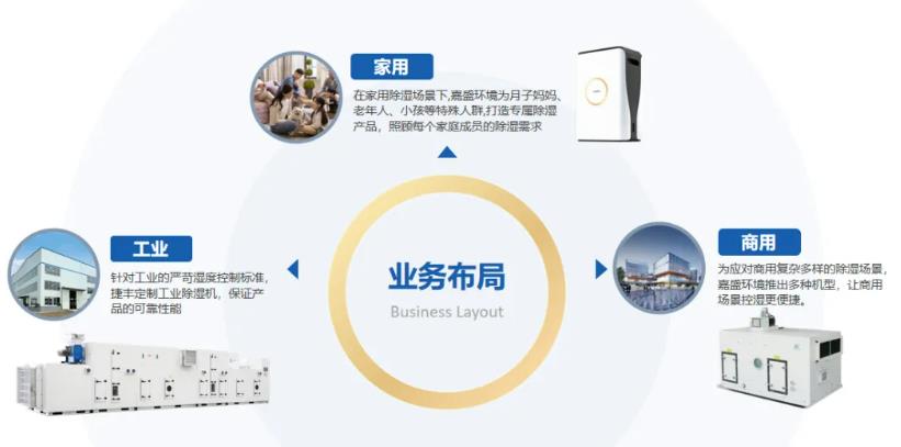 嘉盛环境携创新除湿技术亮相WBE2024引领储能产业新变革(图5)