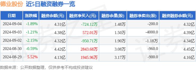 德业股份（605117）9月4日主力资金净卖出474387万元(图2)