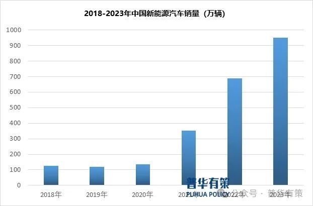 熊猫体育平台：2024-2030年电子智能控制行业产业链上下游细分产品调研及前景研究预测报告(图2)