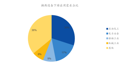 2024年换热设备行业主要下游市场需求及未来市场发展前景预测(图3)