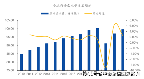 2024年换热设备行业主要下游市场需求及未来市场发展前景预测(图4)