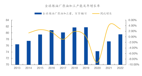 2024年换热设备行业主要下游市场需求及未来市场发展前景预测(图5)