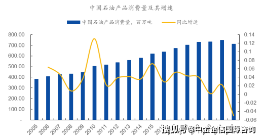 2024年换热设备行业主要下游市场需求及未来市场发展前景预测(图6)