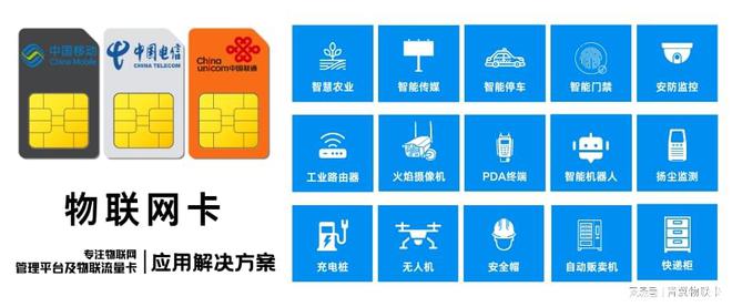 青翼物联：让我们聊聊设备物联卡的重要性【手机禁用】