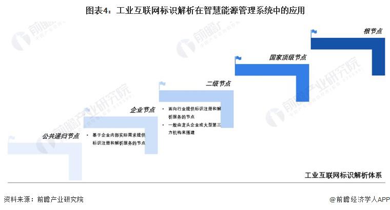 2024年中国智慧能源管理系统新兴技术融合发展现状及趋势分析降本增效、提高系统经济性是核心逻辑(图4)
