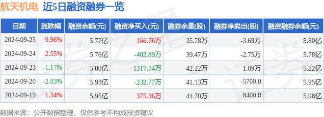 航天机电（600151）9月25日主力资金净买入371899万元(图2)
