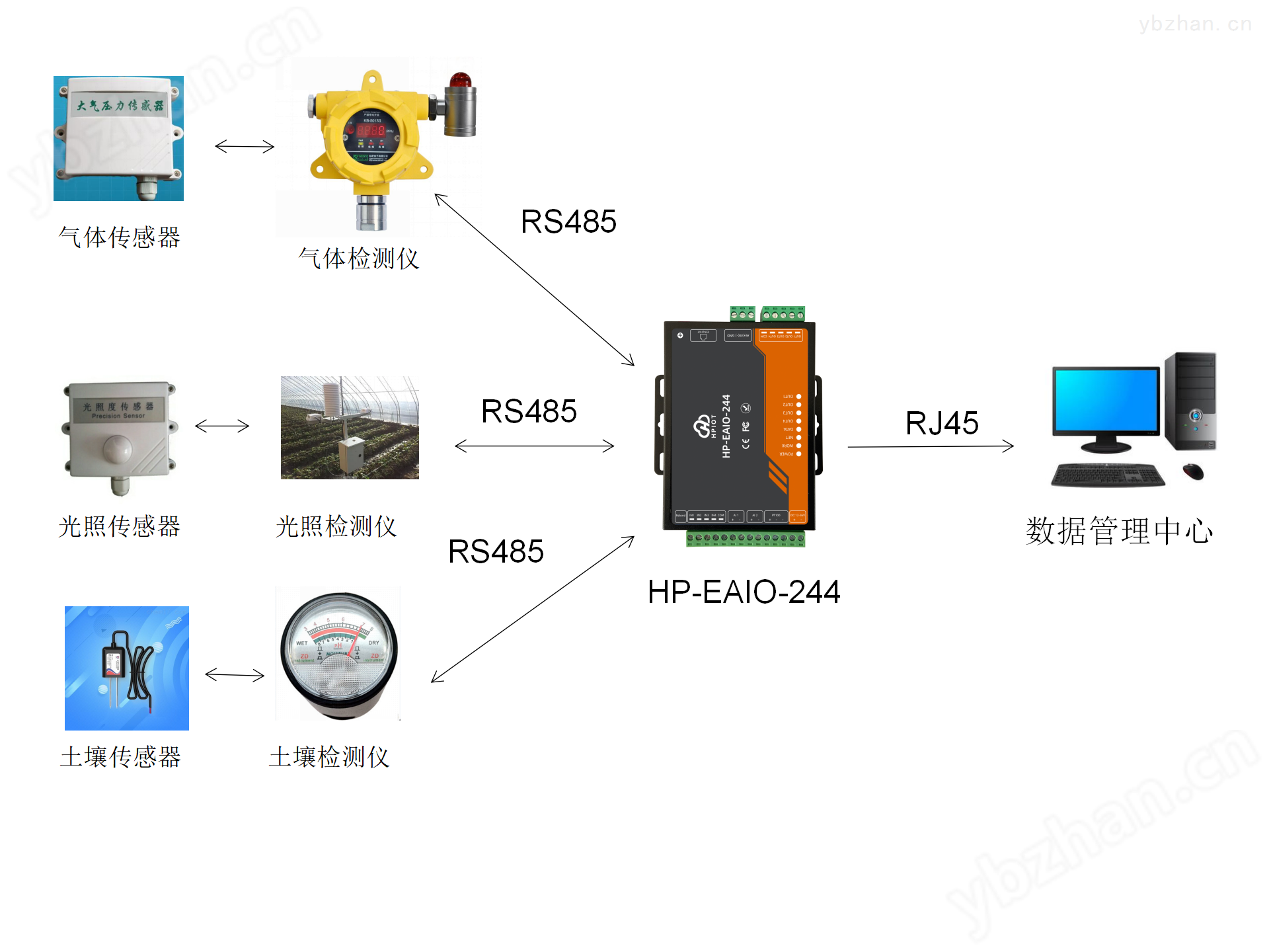 HP-EAIO-244华普物联关于大棚智能控制系统