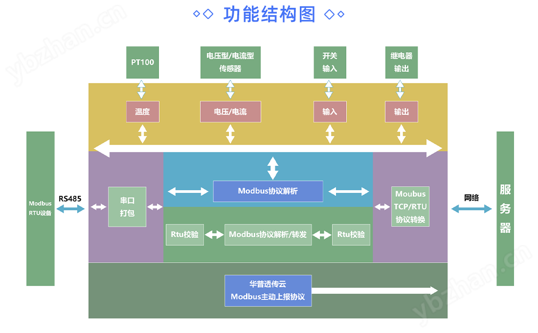 HP-EAIO-244华普物联关于大棚智能控制系统(图3)