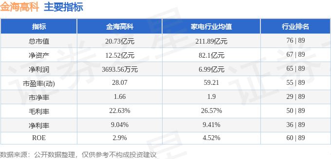 股票行情快报：金海高科（603311）10月11日主力资金净卖出2608万元(图2)