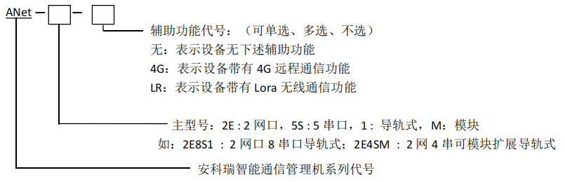 电力运维平台智能物联网网关功能介绍(图2)