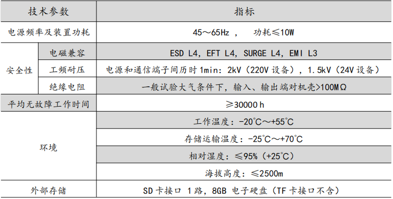 电力运维平台智能物联网网关功能介绍(图3)