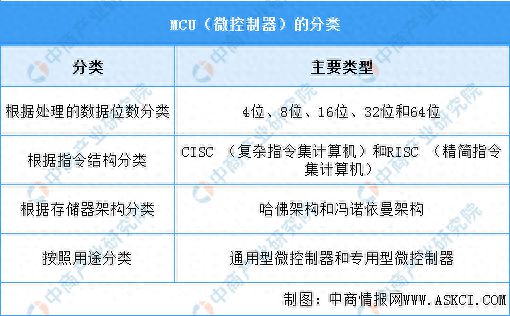熊猫体育：2024年中国MCU行业市场前景预测研究报告
