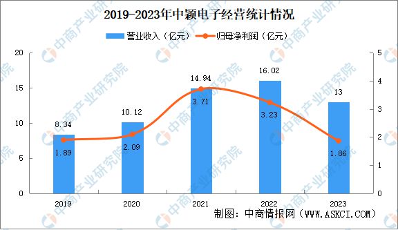 熊猫体育：2024年中国MCU行业市场前景预测研究报告(图9)