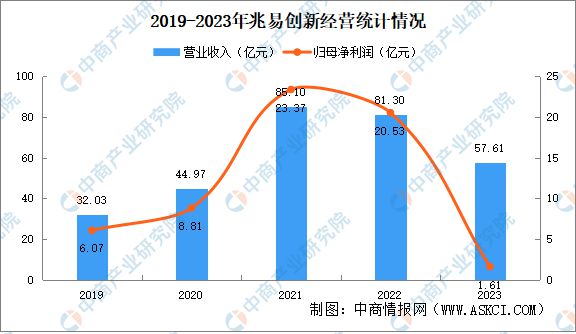 熊猫体育：2024年中国MCU行业市场前景预测研究报告(图7)