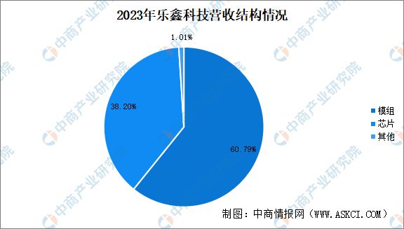 熊猫体育：2024年中国MCU行业市场前景预测研究报告(图12)