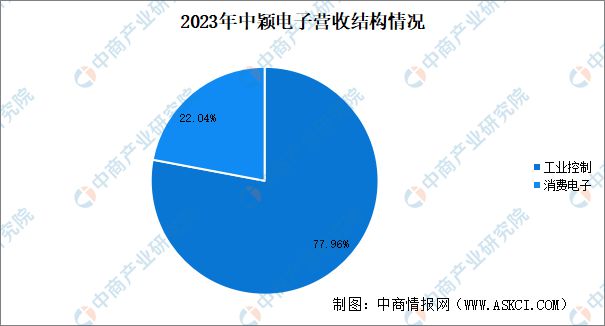 熊猫体育：2024年中国MCU行业市场前景预测研究报告(图10)