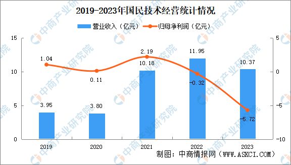 熊猫体育：2024年中国MCU行业市场前景预测研究报告(图13)