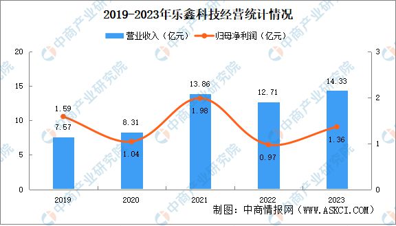 熊猫体育：2024年中国MCU行业市场前景预测研究报告(图11)
