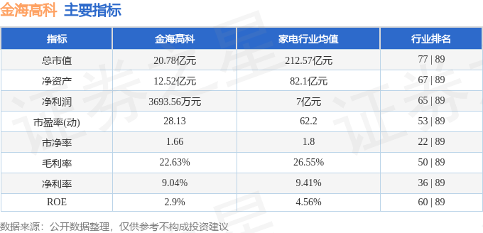 股票行情快报：金海高科（603311）10月21日主力资金净卖出33551万元(图2)